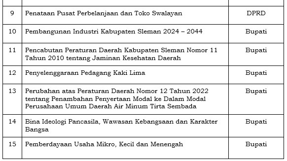 Legal Drafting Raperda UMKM