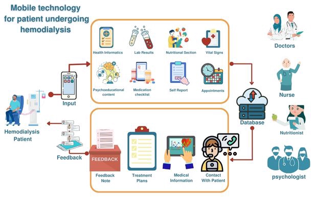 Entri Data - Data entry - 5