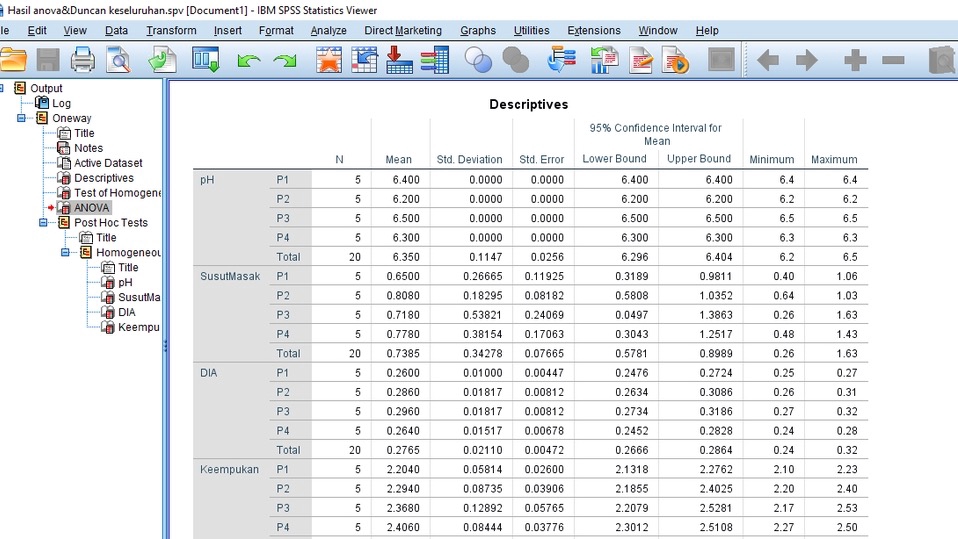 Analisis Olah Data Minitab, SPSS dan R Studio l Soluif, Cepat, Murah dan Terpercaya!