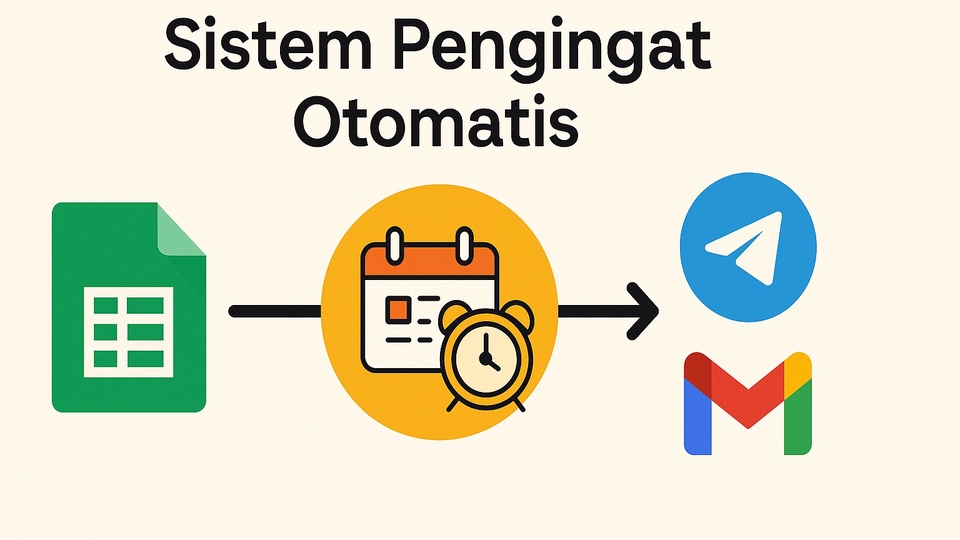 Jasa Lainnya di Web dan Pemrograman - Sistem Pengingat Otomatis via Email atau Telegram (Google Sheets + n8n)