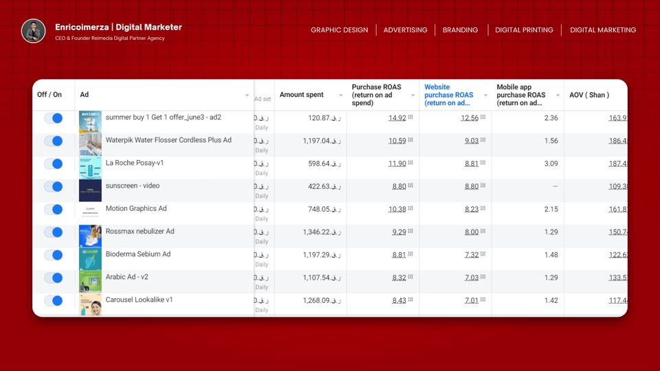 Digital Marketing - Strategi Iklan Meta Ads | Goals Leads Generation | Konversi Penjualan berkali lipat - 5