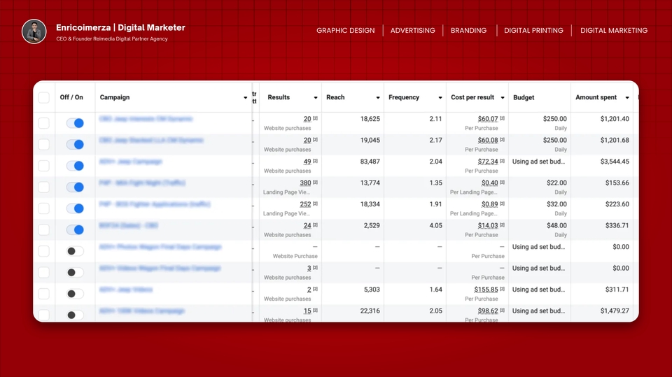 Digital Marketing - Strategi Iklan Meta Ads | Goals Leads Generation | Konversi Penjualan berkali lipat - 4