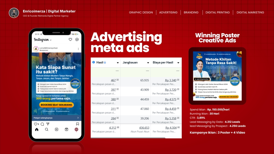 Digital Marketing - Strategi Iklan Meta Ads | Goals Leads Generation | Konversi Penjualan berkali lipat - 2