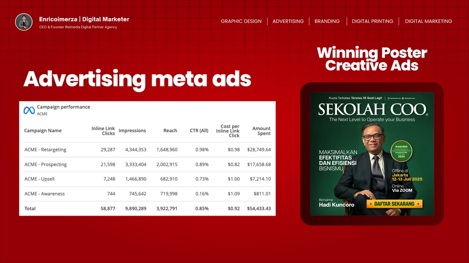 Digital Marketing - Strategi Iklan Meta Ads | Goals Leads Generation | Konversi Penjualan berkali lipat - 3