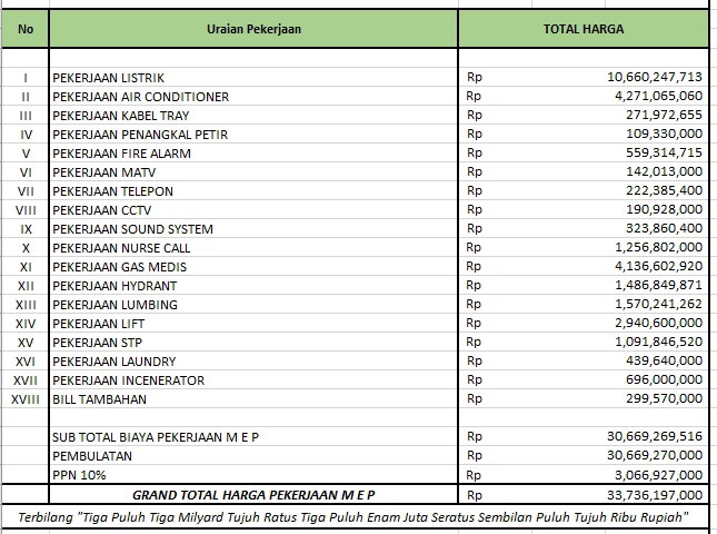 Pengetikan Umum - Jasa Pengetikan Cepat & Rapi dari Gambar, PDF, atau Tulisan Tangan - 3