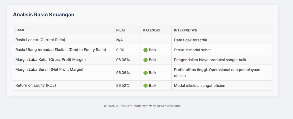 Web Development - Jurnalify - Simple Business Ledger - 5