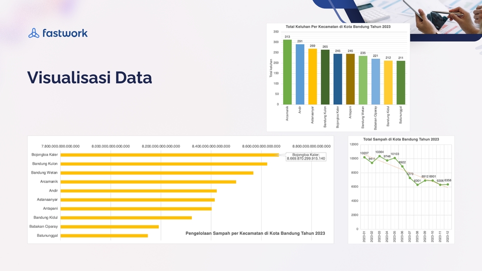 Analisis Data - Data Analyst – Excel, MySQL & Python | Insight & Dashboard untuk Keputusan Bisnis - 3