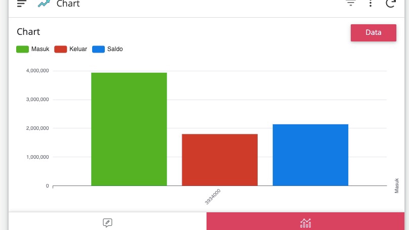 Jasa Lainnya di Web dan Pemrograman - Membuat aplikasi sederhana yang terhubung dengan google sheet / spread sheet menggunakan appsheetlai
