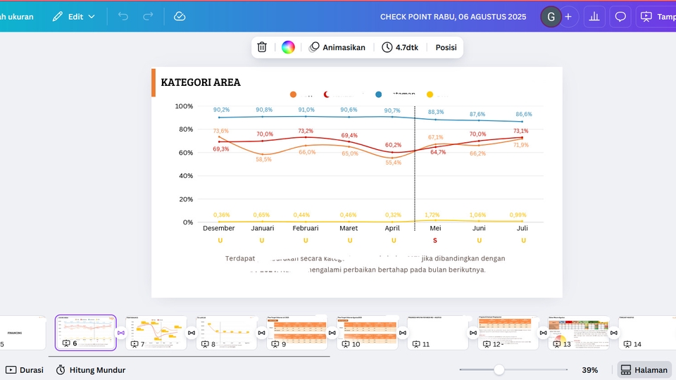 Jasa Desain Canva Profesional dan Kreatif untuk Segala Kebutuhan - JASA PEMBUATAN POWERPOINT