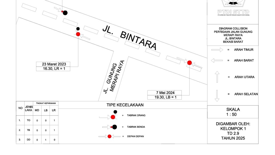 CONTOH LAYOUT JALAN