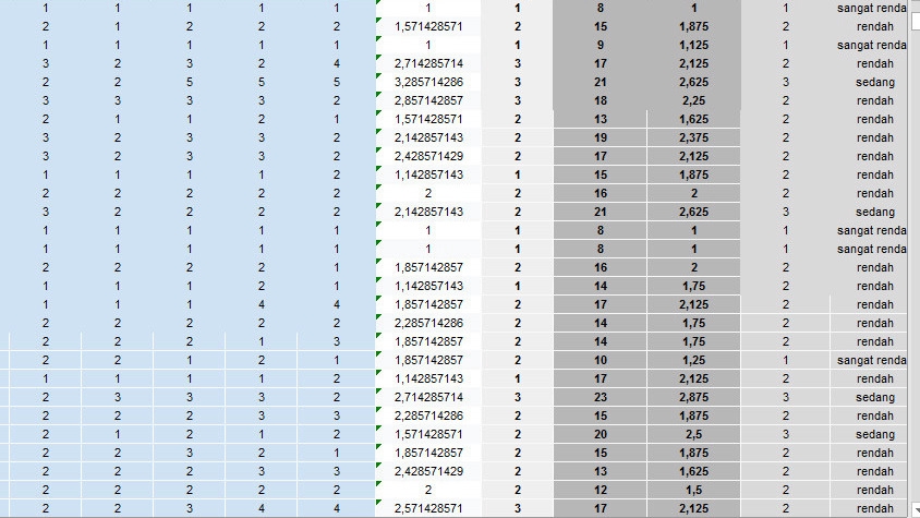 Jasa memasukkan data ke excel, spreadsheet
