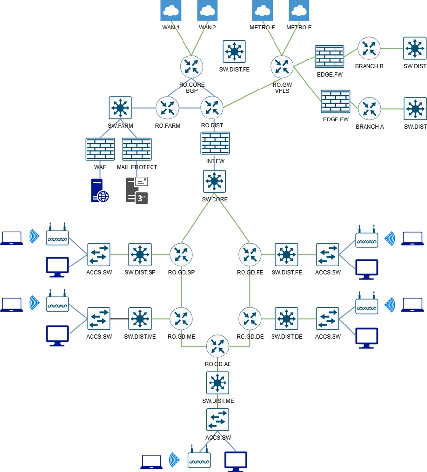 Technical Support - IT Network | Implementasi, Troubleshooting & Konsultasi Jaringan - 2