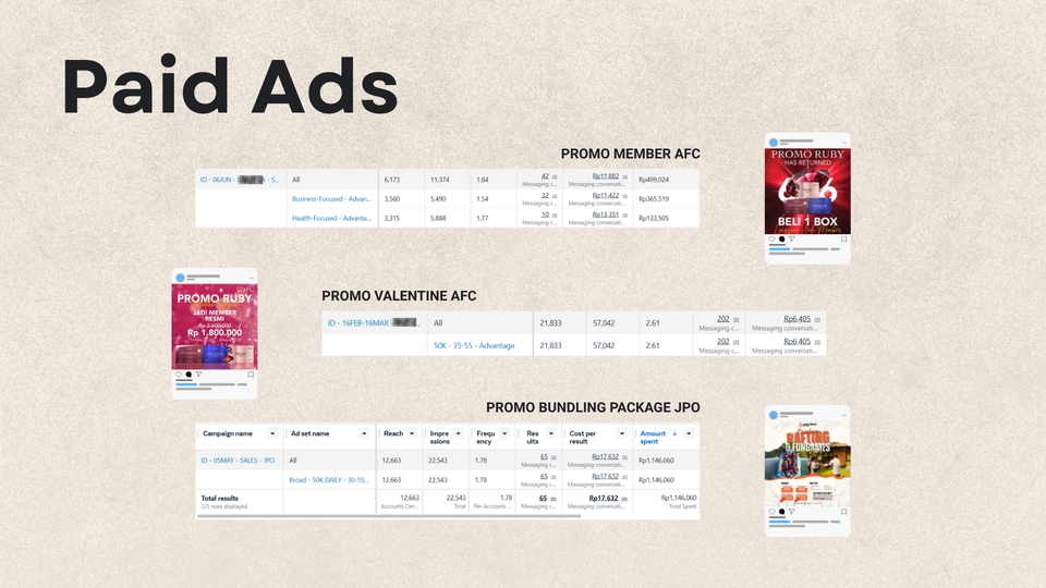 Digital Marketing - Jasa Management & Optimization META ADS Campaign (Facebook & Instagram) - 3