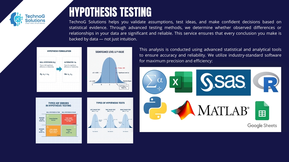 Hypothesis Testing | Hypothesis