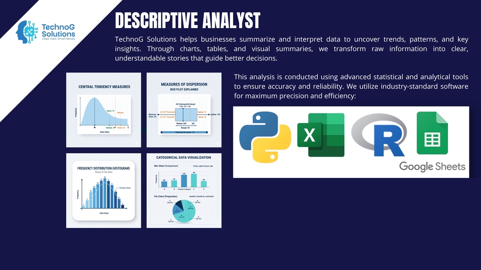 Descriptive Analyst | Testing Descriptive