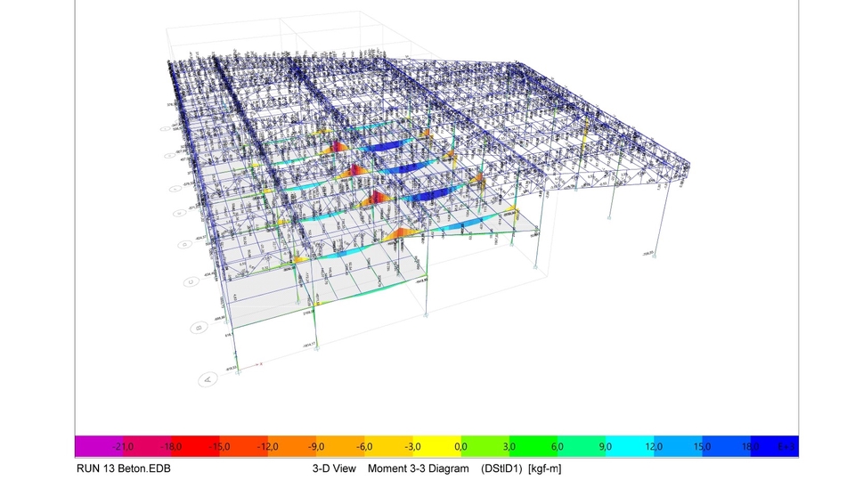 Analisa Struktur Baja