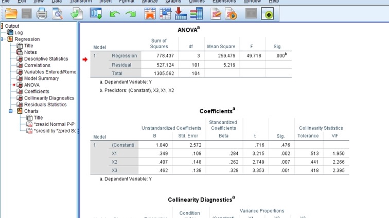 Analisis Data - Jasa Olah Data SPSS+AMOS - 6