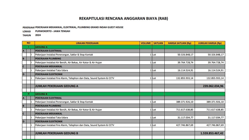 Perhitungan Rencana Anggaran Biaya untuk pekerjaan Mekanikal, Elektrikal dan Plumbing 