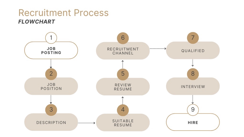 Jasa Pembuatan SOP Perusahaan / Konsultan SOP - JASA KONSULTASI BUSINES PROCESS / SOP / ALUR BISNIS PERUSAHAAN