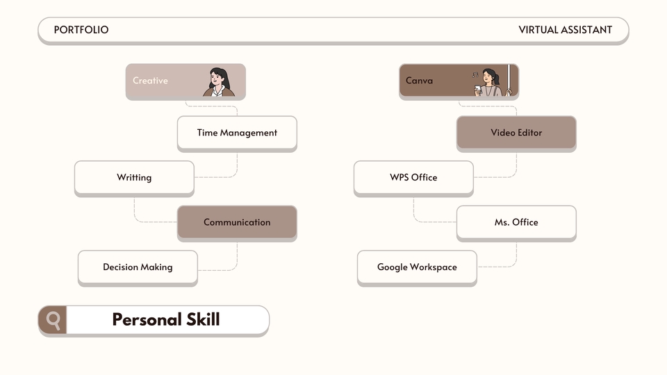 Social Media Management - Jasa Kelola Social Media (Instagram, Tiktok, Facebook, Shopee, Tokopedia, dll) - 3