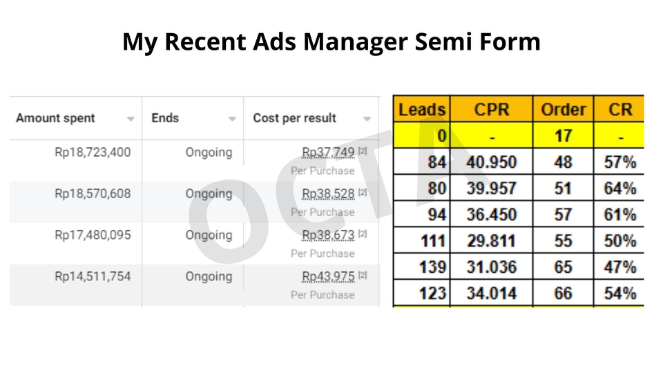 Salah Satu Perjaan baru baru ini menggunakan LP / Website