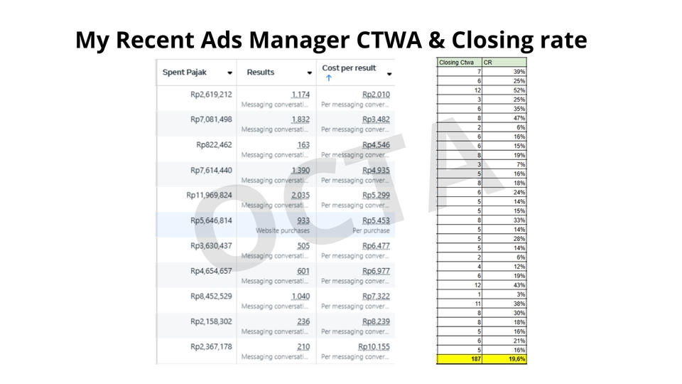 Sedikit Data dari pekerjaan sebelumnya