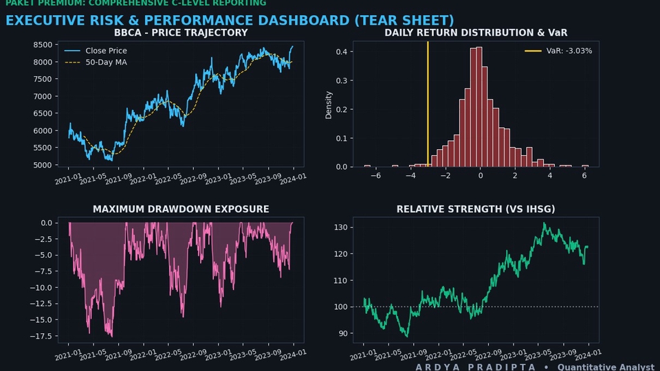 Dashboard eksekutif rangkuman performa saham komprehensif untuk laporan dan riset.