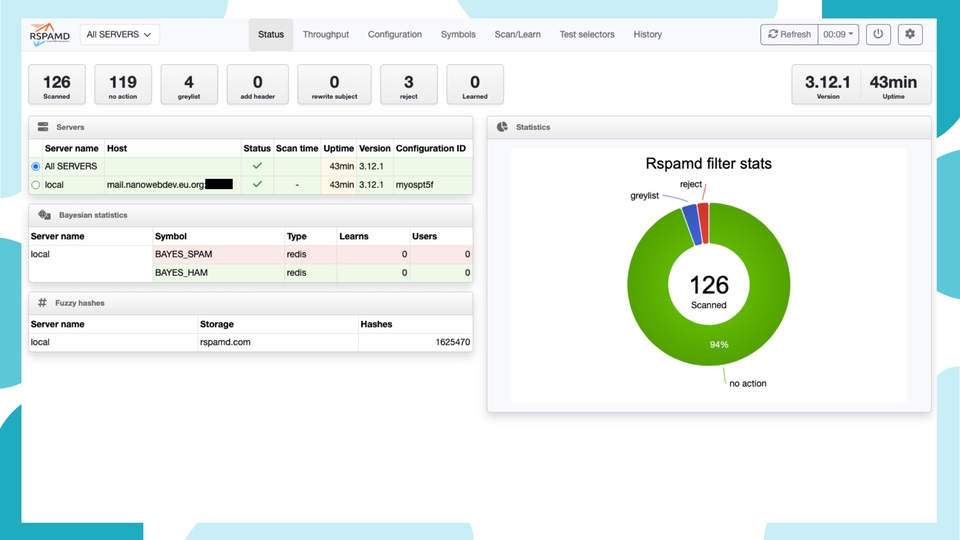 Tampilan dashboard RSPAMD Panel