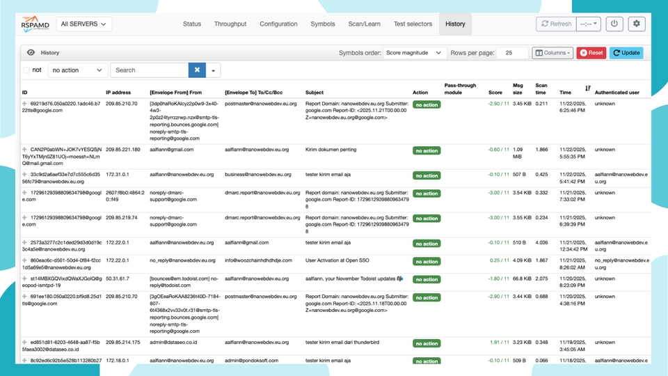 Tampilan menu history outbound dan inbound email di RSPAMD Panel