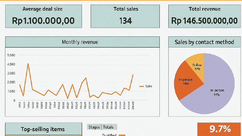 Template Excell | ERP Dashboard Analysist, + Formula untuk Easy Update Data