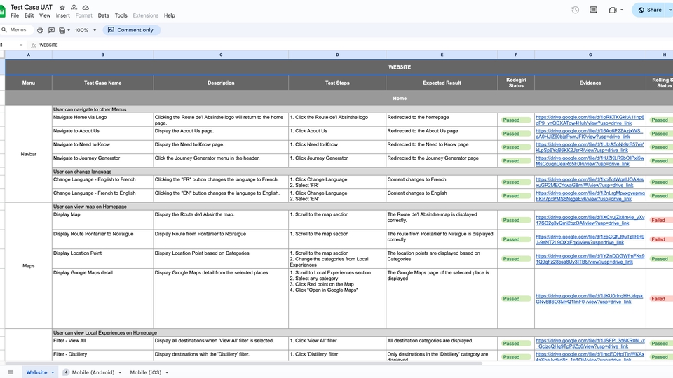 Contoh Test Case pada project Route de'l Absinthe
