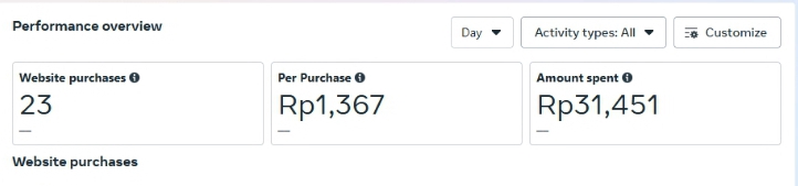 Digital Marketing - Jasa Setting Iklan Meta Ads Tertarget - 6