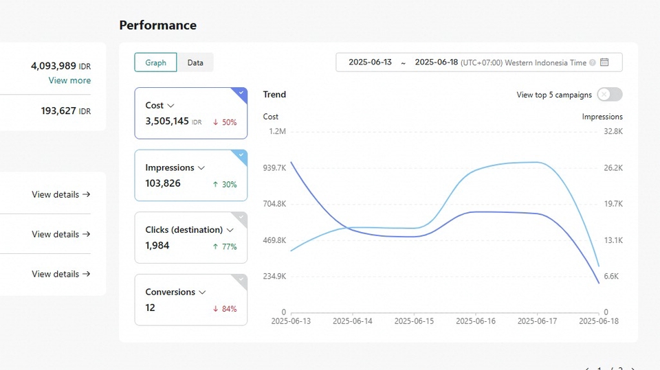 Jasa Konsultan Marketing dan Pemasaran Terbaik - Jasa Konsultasi Iklan Tokopedia & TikTok Shop