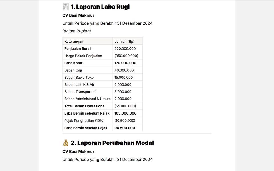 Contoh laporan laba rugi dan perubahan modal untuk 1 periode usaha.