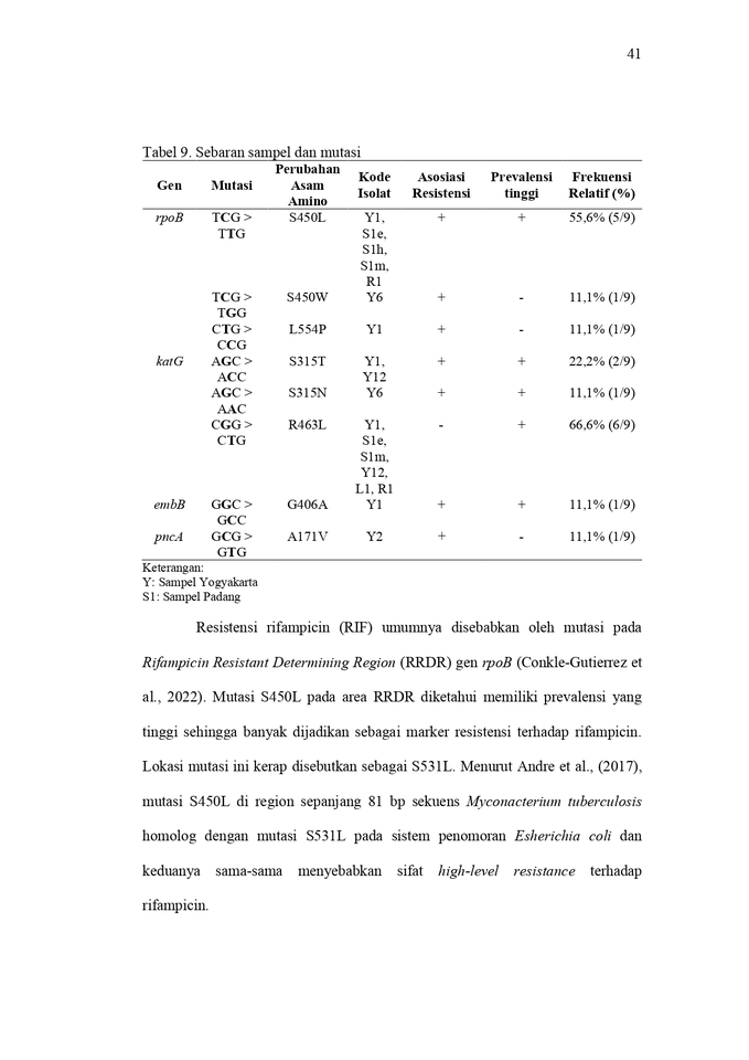 Proofreading - Academic Writing Proofread - 3