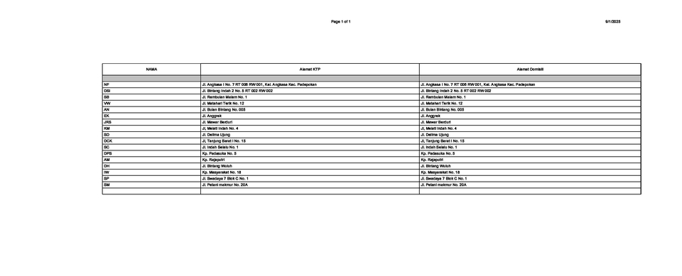 Pengetikan Umum - Pengetikan Cepat & Tepat satu hari jadi - 3