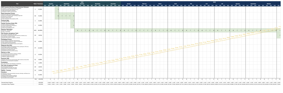 Flowchart - Pembuatan Timeline Project, Flowchart dan Usecase diagram - 22
