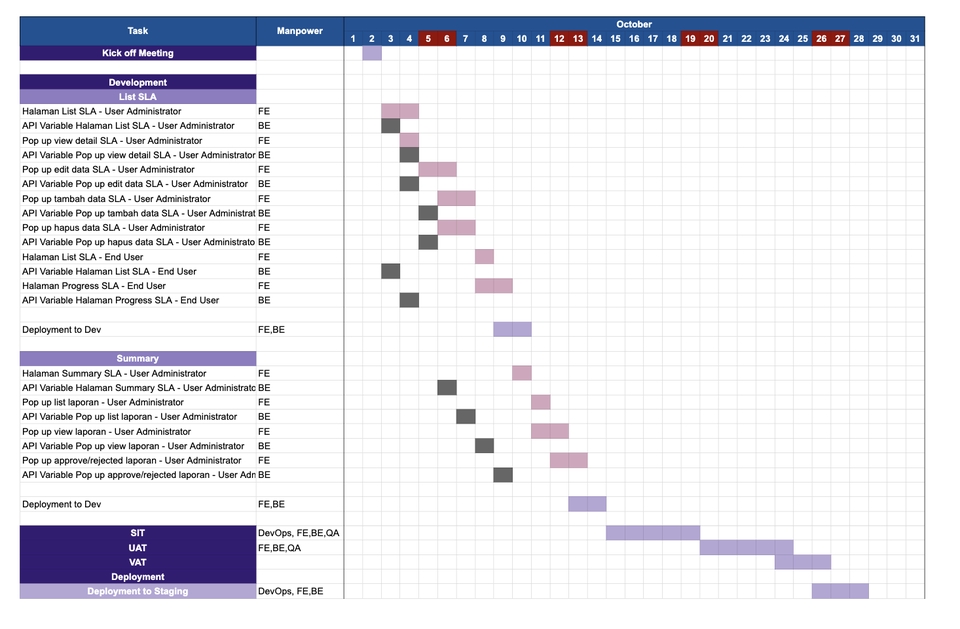 Flowchart - Pembuatan Timeline Project, Flowchart dan Usecase diagram - 21