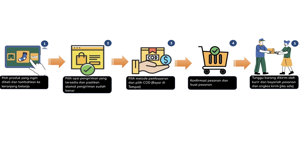 Flowchart - Pembuatan Timeline Project, Flowchart dan Usecase diagram - 19