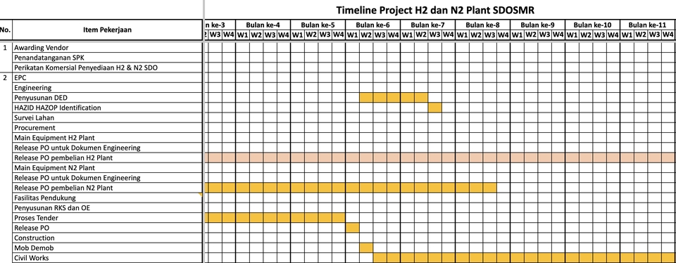 Flowchart - Pembuatan Timeline Project, Flowchart dan Usecase diagram - 20