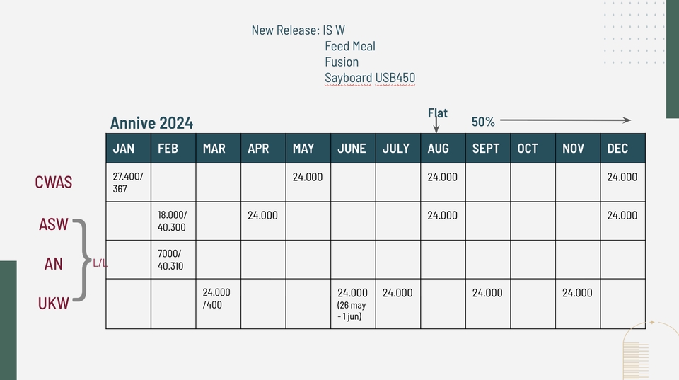 Flowchart - Pembuatan Timeline Project, Flowchart dan Usecase diagram - 17