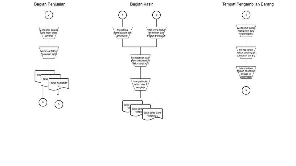 sample salah satu flowchart SOP pada sistem informasi akuntansi 