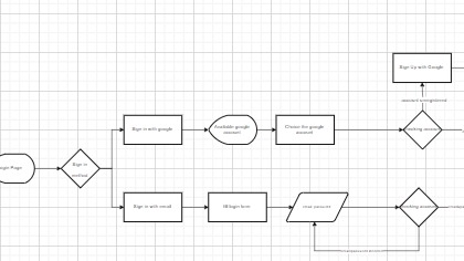 sample salah satu flowchart login pada sistem