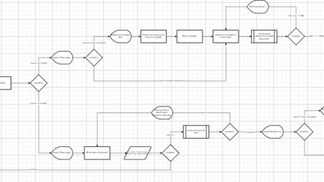 sample salah satu flowchart penambahan kelas pada salah satu sistem