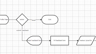 sample salah satu flowchart edit siswa pada salah satu sistem