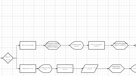 sample flow chart register pada sistem