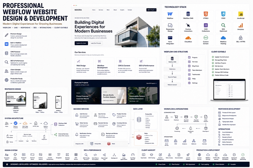 Desain Web - Professional Webflow Website Design & Development for Modern Businesses - 2