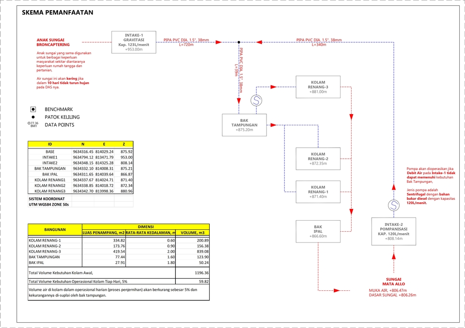 CAD Drawing - Pengolahan Data Ukur, Penggambaran Peta Topografi, Site Plan, Profile, Section, Detail, dan RAB - 6