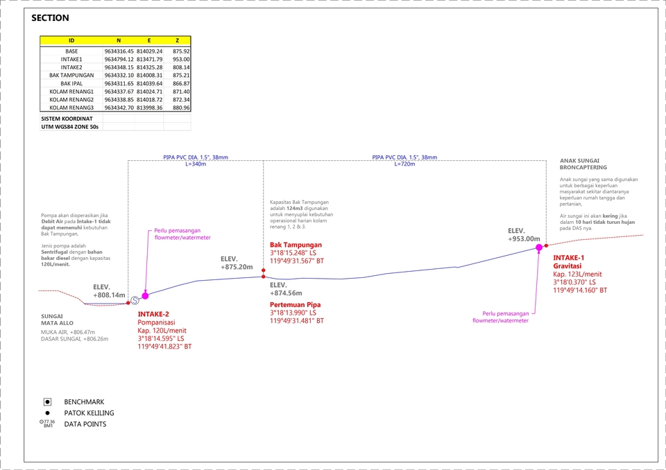 CAD Drawing - Pengolahan Data Ukur, Penggambaran Peta Topografi, Site Plan, Profile, Section, Detail, dan RAB - 7