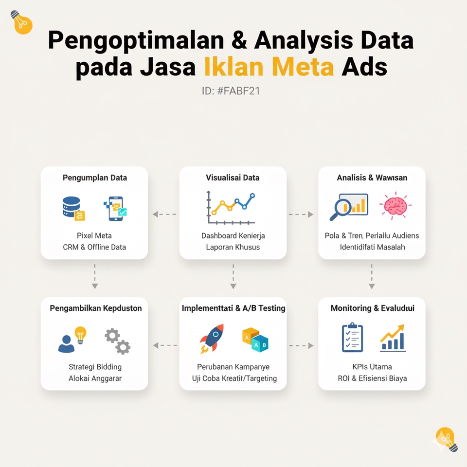 Digital Marketing - Jasa Iklan Meta Ads (FB & IG) Profesional: Ubah Iklan Boncos Jadi Mesin Profit! - 28